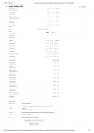 LSG vs KKR IPL 2024 scorecard.